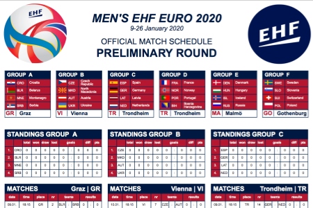 Kampoppsettet for herrenes EHF EURO 2020 er klart